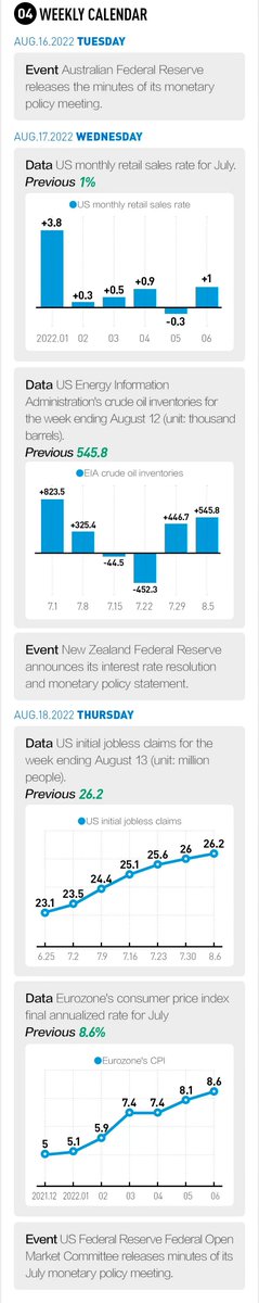 yicaichina's tweet photo. What's happening around us? Check Yicai's Weekly selection ended August 21 to see global financial news, breaking data, and more. #WeeklySelection #WorldNews #BreakingData https://t.co/2pWJnoFDgs