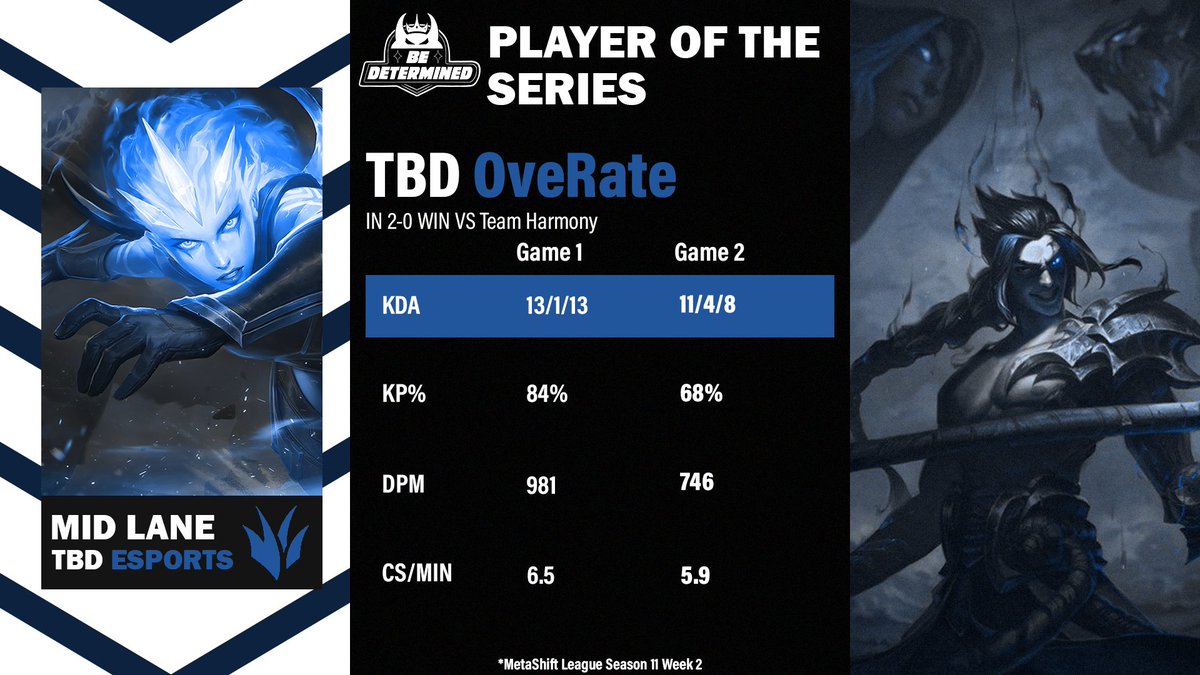 HorizonCasts's tweet photo. No two ways about it. The most valuable player of the game in that series had to be OveRate. Two killer performances helped secure a dominant 2-0 finish tonight. Congrats! https://t.co/nPTDzJJMdX