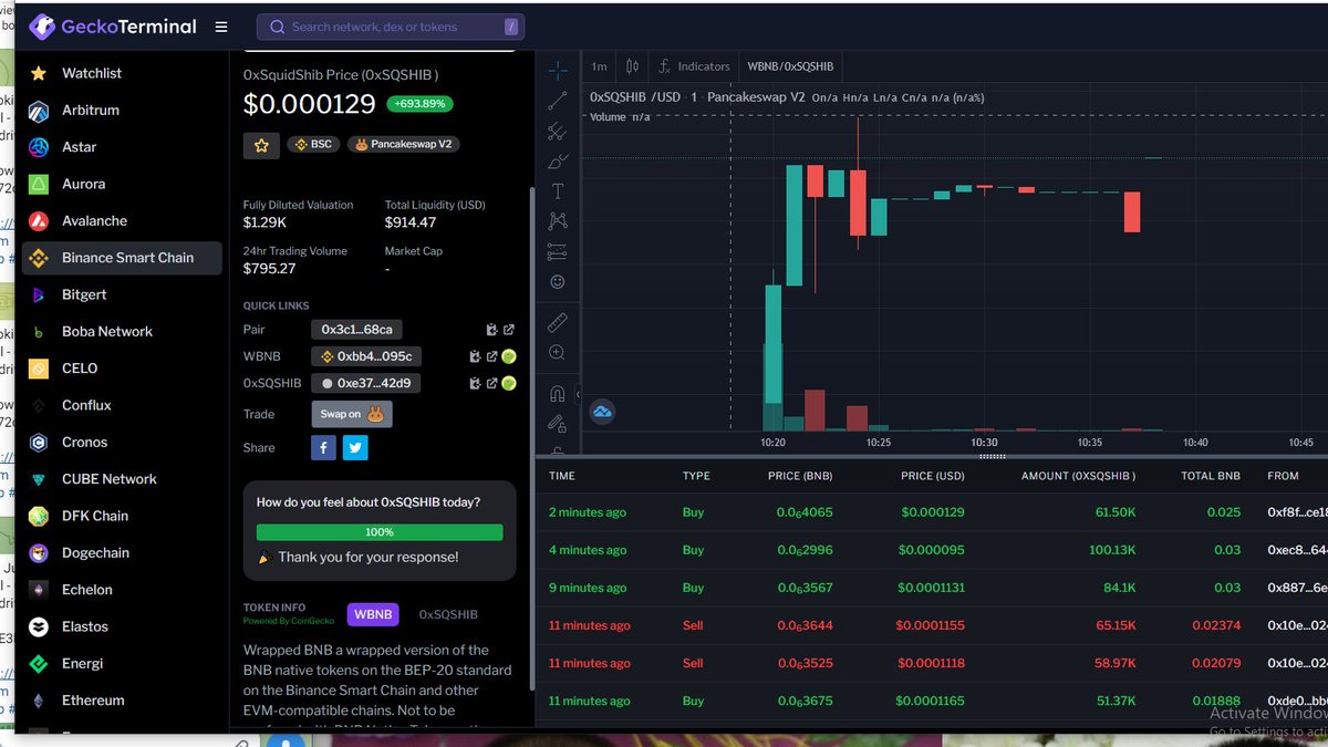 JuanHolic_Art's tweet photo. 0xSquidShib 🚀 Just stealth Launched  
#100X Potential - Get in!  
💯 Community driven  
🔒 Lp Lock   
Ca  0xe37b34AE3bb43c548B9F9a7b15520970E39b42D9
  
Telegram: https://t.co/jqyohUmFiN
#Dyor #bsc_gem  
#Lowmarketcap #BSCGems #Degen #Moonshot https://t.co/TnTW75C2ir