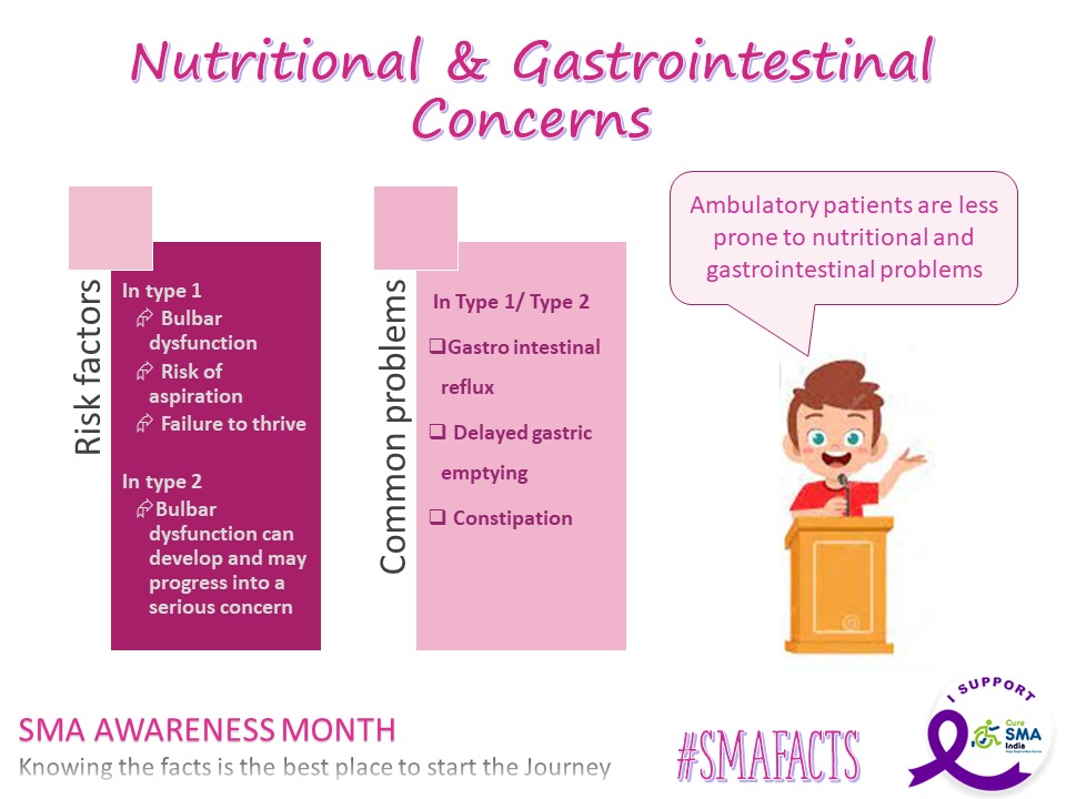 #SMAawarenessMonth
Day 16: Today's factsheet is on the nutrition and gastrointestinal concerns - the risk factors &amp; common issues. Swallowing difficulty, constipation, acid reflux are some of the common problems faced by #SMAwarriors .
#BattleAgainstSMA
#SMAckSMA