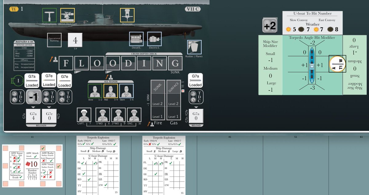 PastorJoelT's tweet photo. I got pretty lucky! I needed an 8+ to hit the Med-size convoy ship under these weather conditions. I had a +3 due to angle and TDC calc. I "rolled" a 10 for auto hit. No dud, and I got a Sunk result. Scratch one convoy ship! WOLFPACK playtest. @Hobiecat18 @gmtgames https://t.co/6EXamHjRjF