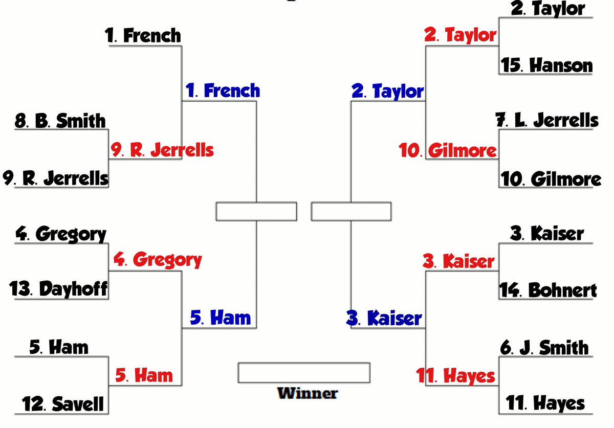 OfficialPHGL's tweet photo. And the final four is set… #PHGL https://t.co/a4CDv6tGa6