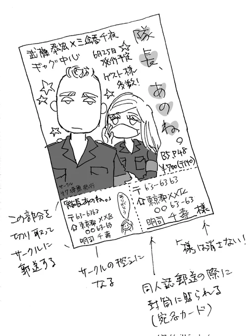 オレにも言わせろ!いにしえの同人。ペーパーとかチラシとか呼ばれていた。宛名カード一体型のちらしもあった(主に中堅〜大手が配布)。 