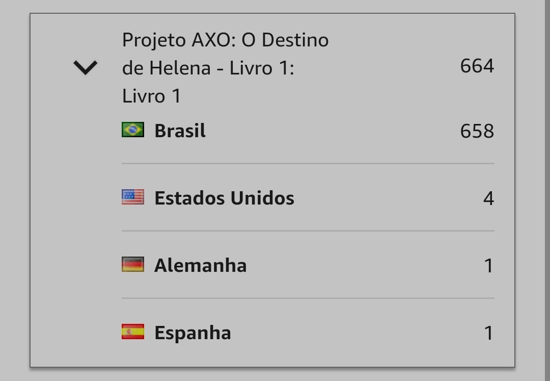 otadeufernandes's tweet photo. Últimas horas de livro grátis e olhem esses números aaaaa 664 e-books baixados, #1 em ficção científica, #9 em romance Não tô sabendo lidaaaar ❤️
#projetoaxo #ebook #BookTwitter
#bookstan #tt #flyve #lgbt
https://t.co/Hc8kaF6QAU https://t.co/UGQsm7SiBN
