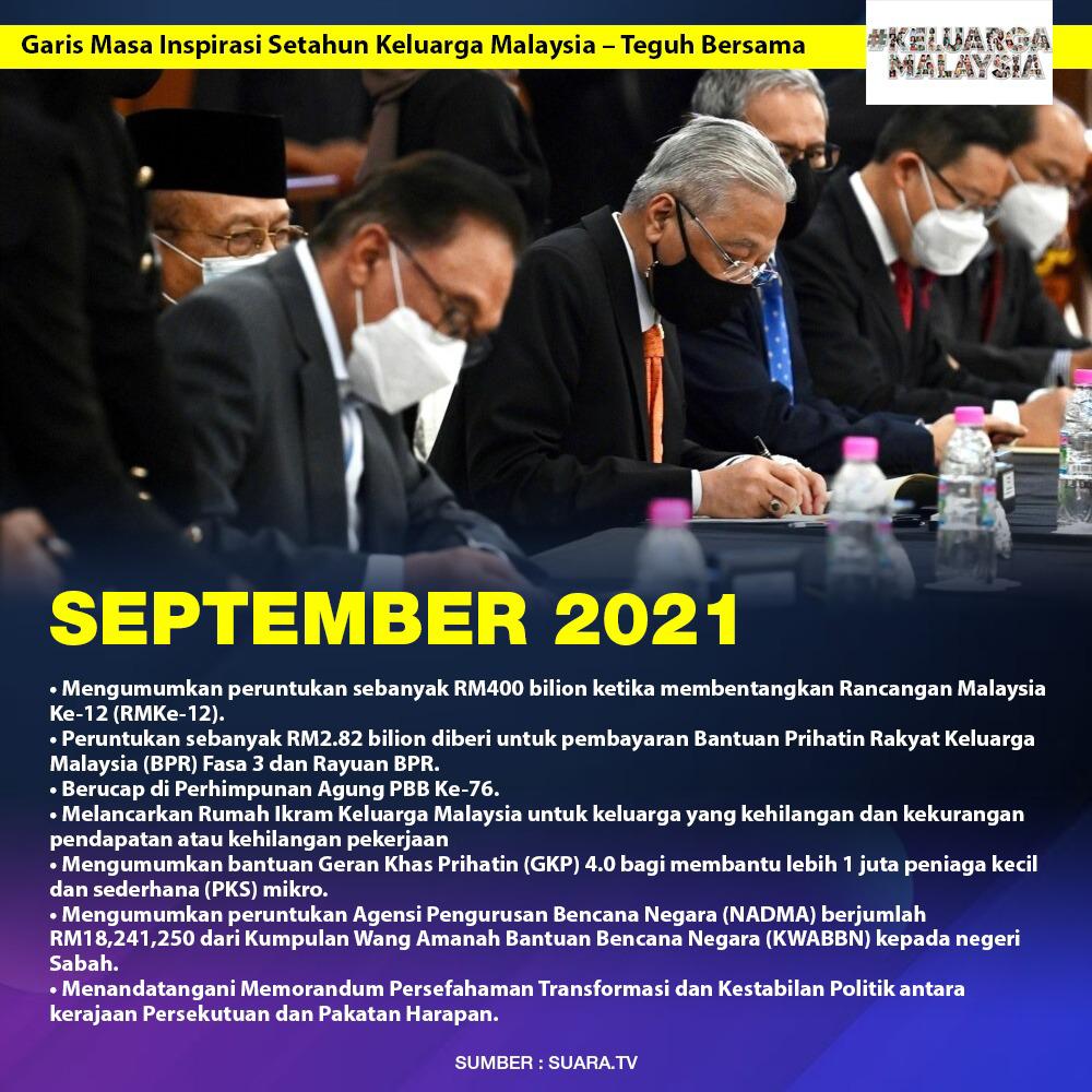 Garis Masa Inspirasi Setahun Keluarga Malaysia - Teguh Bersama (September 2021)
Bajet sebanyak RM400 Billion RMK 12.

#KeluargaMalaysia 
#KeluargaMalaysiaTeguhBersama 
#IsmailSabriPMKita #BekerjaBersamaRakyat
#SukarelawanDSIS #KerajaanPrihatin