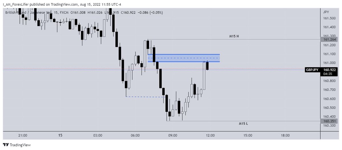 NotEqualClothes's tweet photo. i took time to make sense of GBPJPY p1
#Iam_ForexLifer #NotEqualClothes #2ndLife
#LaptopLifestyle https://t.co/L9XepkSzQC