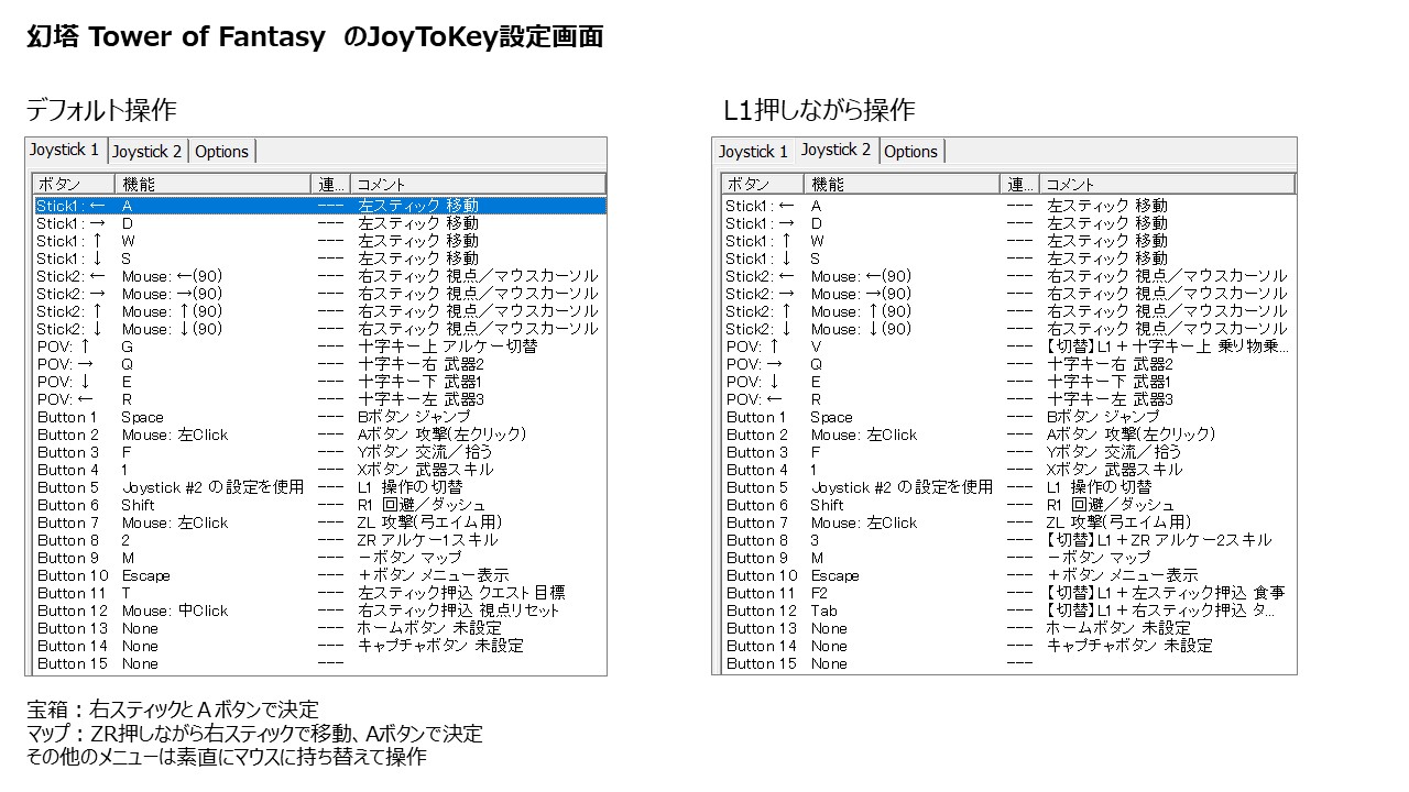 りんたろう 原神垢 Joytokeyは最初のキー設定が面倒なので Switchプロコン Dualshock4用の幻塔向け設定を作成してみました ぜひ使ってみてください 回避r1 攻撃 スキル などボタン配置は原神に近い感じで設定してます 幻塔 タワーオブ