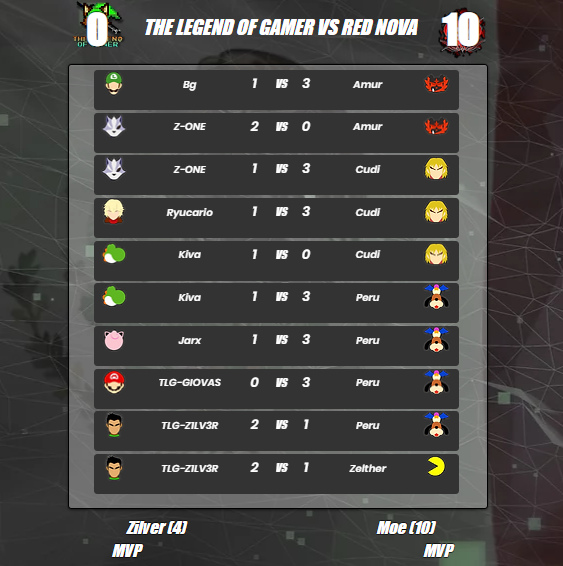 Organización de Clanes México tweet media