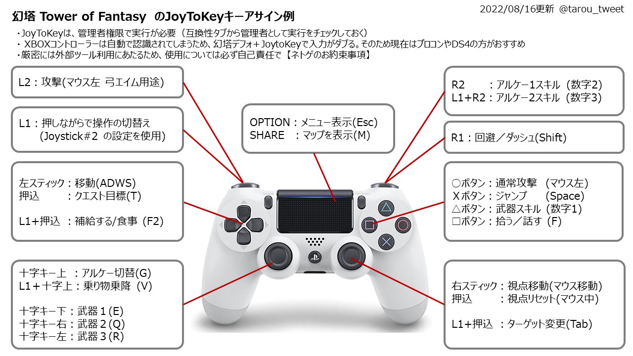 りんたろう 原神垢 Joytokeyは最初のキー設定が面倒なので Switchプロコン Dualshock4用の幻塔向け設定を作成してみました ぜひ使ってみてください 回避r1 攻撃 スキル などボタン配置は原神に近い感じで設定してます 幻塔 タワーオブ