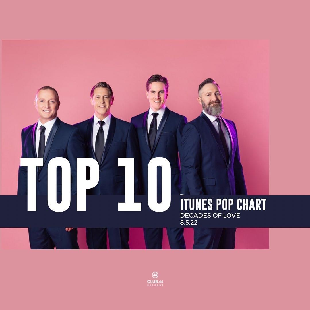 carolsloanesin1's tweet photo. Congratulations to @erniehaase1 on their new release that is already garnering much success on the charts! @Club44Records @ProvidentDist https://t.co/4hWNlVVp6D