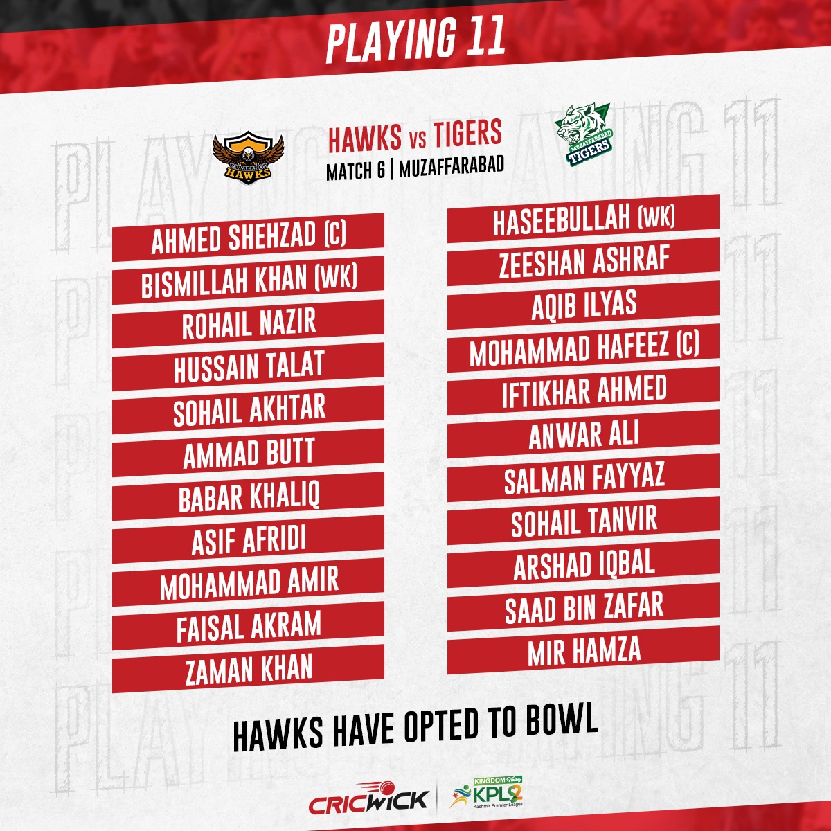 Cricwick's tweet photo. 🚨 @HawksKPL have won the toss and elected to field first 🏟

Plenty of match-winners on both sides, this is going to be a cracker 💪

Live Stream #RHvMT 👉 https://t.co/Ia66JQYRRW 

#KPL2022 #KheloAazadiSe #KingdomValleyKPL #CricketTwitter https://t.co/uIukB6hMjH