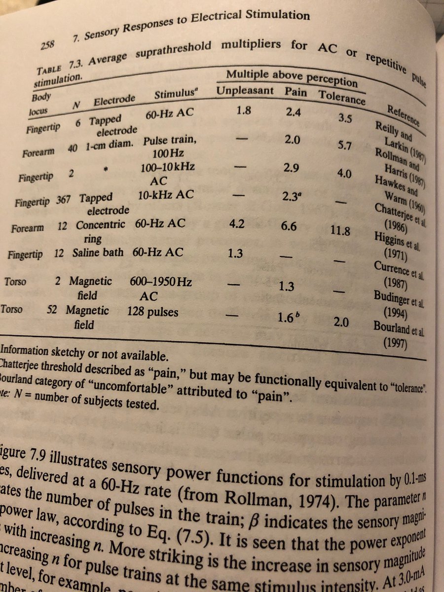 Getting my electrophysiology read on..#neurorights #neurostimulation #electronictorture