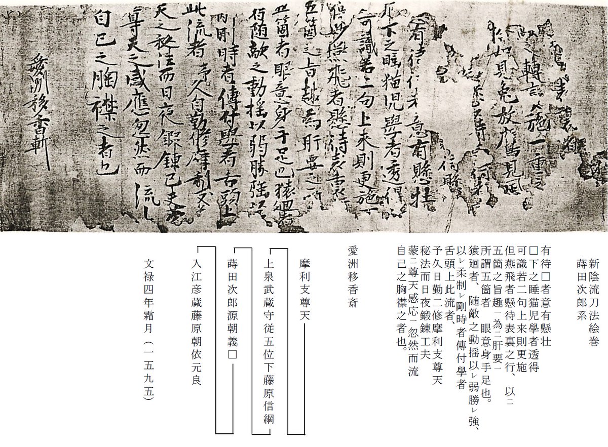 6858ichikawa's tweet photo. 先日、陰之流私を紹介しましたがウィキペディアに記載されている意訳は不足が結構あるので追加したものを紹介します。上泉伊勢守の新影流目録、蒔田次郎の新陰流目録の序文を紹介します。
愛洲陰流二代目元香斎小七郎と上泉伊勢守は交流が有ったのかもしれません。 https://t.co/sVs61WvLy8
