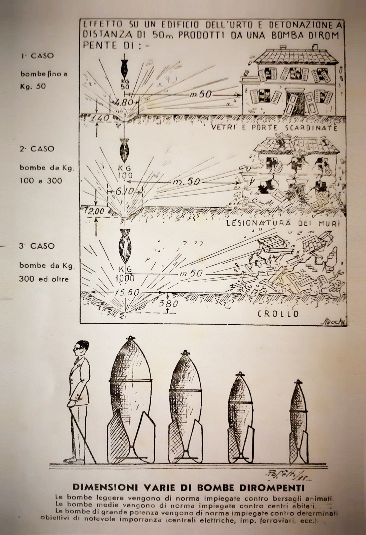 1000kgの爆弾の威力は？