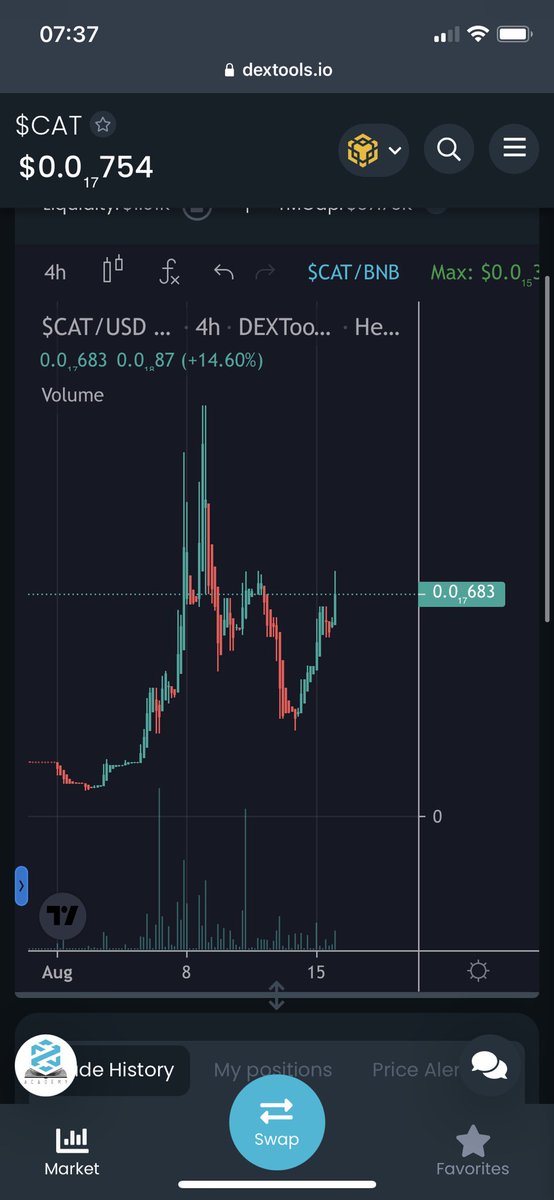 Cheems Cat (@cheems_cat) on Twitter photo 4H chart is BULLISH! 37k marketcap this month we will also release our Game stay tuned load up before we blow up!
MEOWW
<a href="/1goonrich/">Quasar.Exe</a> <a href="/OfficialTravlad/">Travladd Crypto 𐤊</a> <a href="/Ralvero/">RALVΞRO</a> <a href="/tommychong/">Tommy Chong</a>
#cheemscat #cheems #BSC #BSCGem #hodl #cheems #cryptocurrency #Crypto #BSCNews #meme #memecoins #memecoin 4H chart is BULLISH! 37k marketcap this month we will also release our Game stay tuned load up before we blow up!
MEOWW
<a href="/1goonrich/">Quasar.Exe</a> <a href="/OfficialTravlad/">Travladd Crypto 𐤊</a> <a href="/Ralvero/">RALVΞRO</a> <a href="/tommychong/">Tommy Chong</a>
#cheemscat #cheems #BSC #BSCGem #hodl #cheems #cryptocurrency #Crypto #BSCNews #meme #memecoins #memecoin