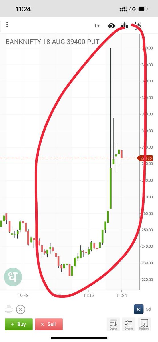 Amazon day .. What a sharp move in bank nifty 230 to almost 375 high , enjoy #banknifty #Nifty