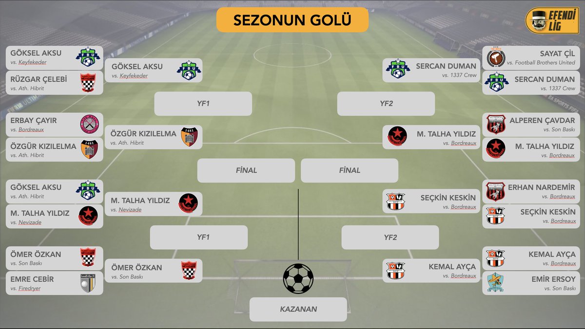 Sezonun golü yarışması çeyrek final turuyla devam ediyor. ⚽️

Oylamaya katıl, yarı finale yükselecek adayları sen belirle. 🙌