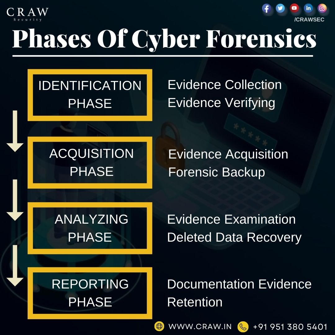 crawsec's tweet photo. #CrawSec is offering a #CyberForensics Course after 12th. What are you waiting for? Enroll, Now!
#cybersecurity #ethicalhacking #digitalforensics #hacker #infosec #hackingtraining https://t.co/nngzk7MpV0