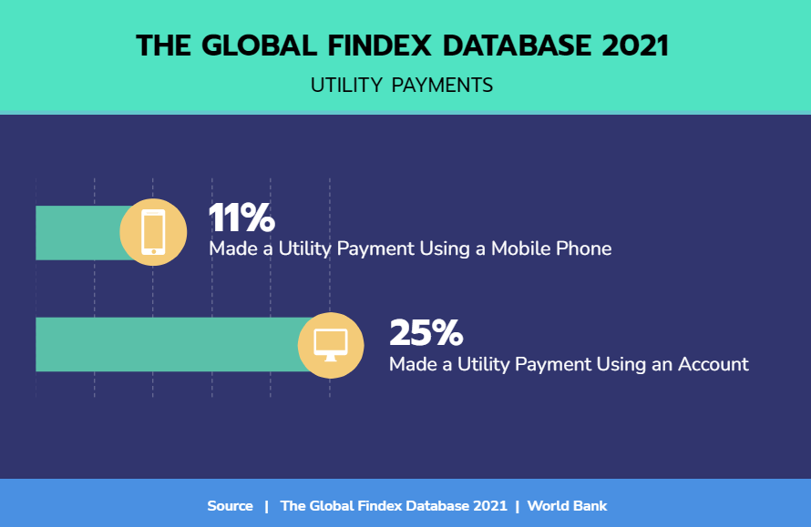 Digital Financial Services Lab tweet media