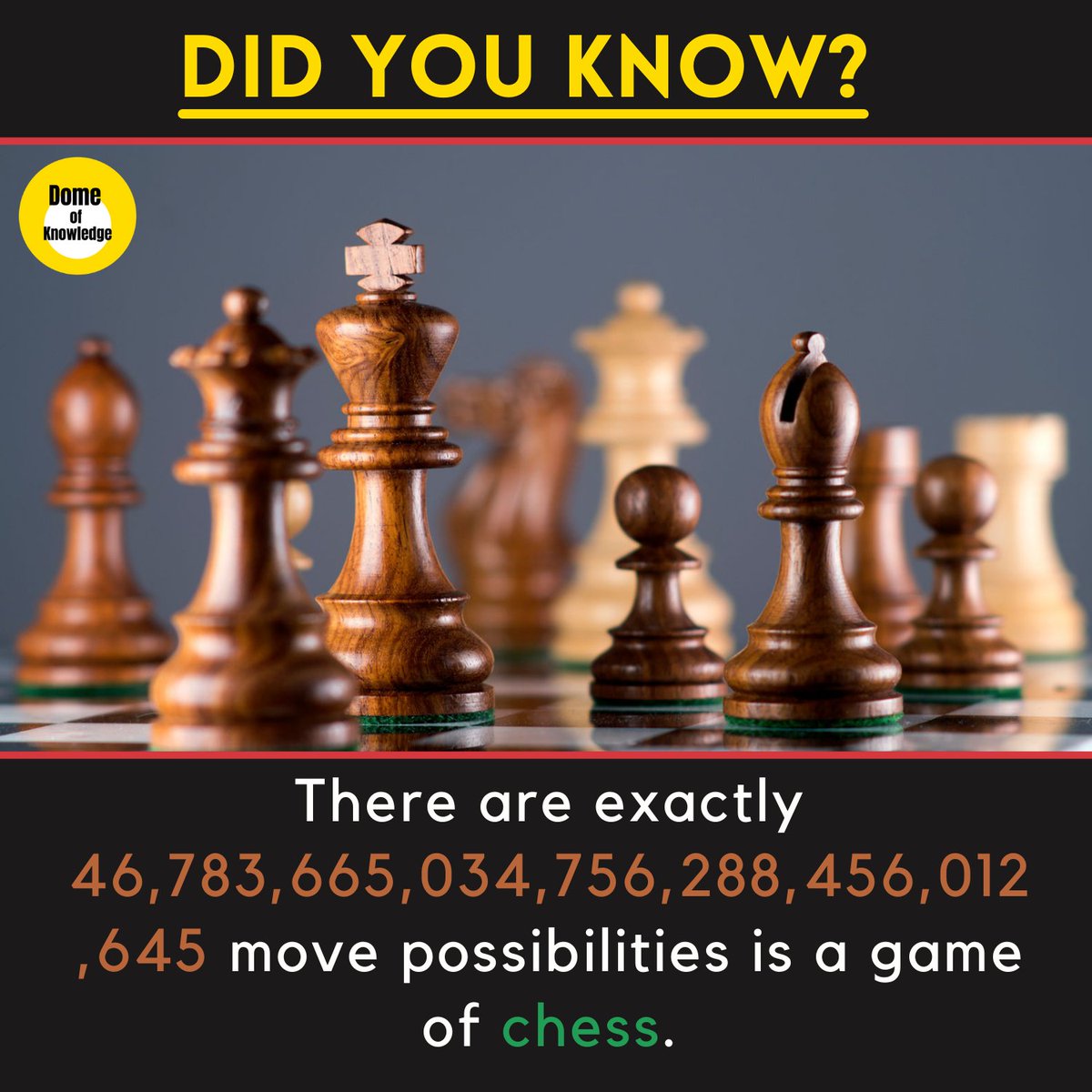 DomeKnowledge's tweet photo. There are exactly 46,783,665,034,756, 288,456,012,645 move possibilities is a game of chess.
.
.
.
#Facts #FactsMatter #ChessOlympiad #ChessOlympiad2022 #chess #ChessChamps https://t.co/LQ0unIWwnF