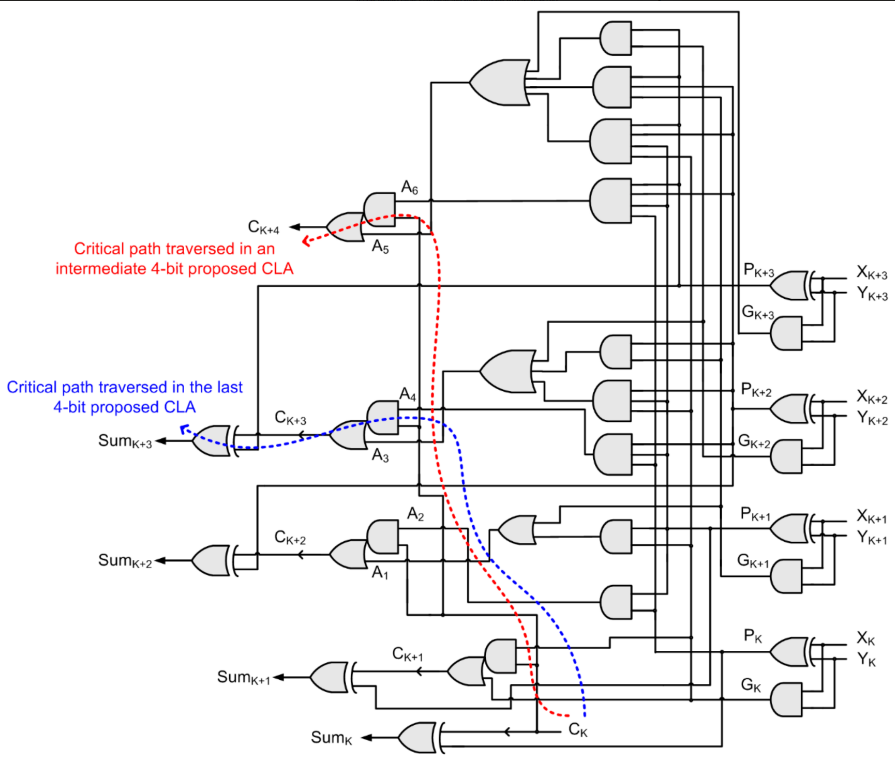 JLPEA_MDPI's tweet photo. [#article] High-Speed and Energy-Efficient Carry Look-Ahead Adder

Fully #openaccess @ https://t.co/GRzt0GuVpv

@NTUsg
@universitysofia
@MDPIEngineering

#arithmeticcircuits
#digitalcircuits
#logicdesign
#adder
#highspeed
#lowpower
#CMOS https://t.co/6Mg8Fitj8O
