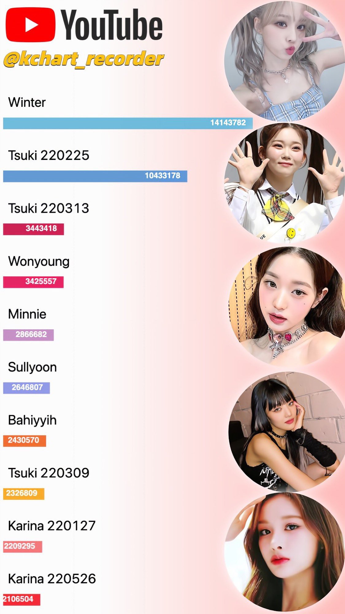 Billlie ツキ キーリング MD トレカ K-POP | endageism.com