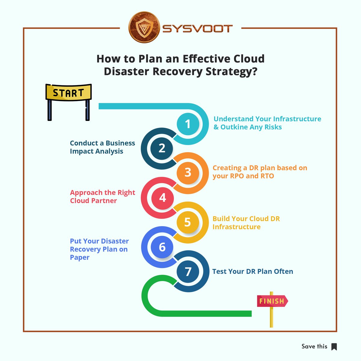 sysvoot's tweet photo. Cloud has become an essential component for the smooth operations of any firm. In such light, it is essential to have a cloud disaster recovery strategy.
https://t.co/sPKw5e2f6w
#Cloud #disaster #recovery #plan #strategy #firm #case #analysis #business #DRplan #cloudpartner https://t.co/znrbaxp1Au