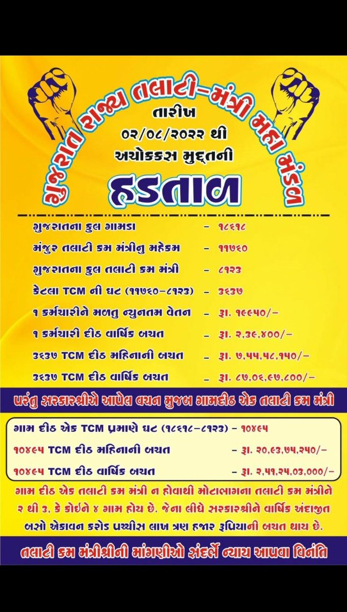 #सचिवजीहड़तालपेहै
#TCMStrikeGujarat
<a href="/CMOGuj/">CMO Gujarat</a>
<a href="/CRPaatil/">C R Paatil</a> <a href="/Bhupendrapbjp/">Bhupendra Patel</a> <a href="/brijeshmeja1/">Brijesh Merja</a> <a href="/KanuDesai180/">Kanu Desai</a> 
<a href="/abpasmitatv/">ABP Asmita</a> <a href="/kiruchetu2206/">KiranChetu_Chaudhary</a> <a href="/harshaljoshi_hj/">harshal joshi</a>
<a href="/GRTMM1/">ગુજરાત રાજ્ય તલાટી મંત્રી મહામંડળ (OFFICIAL)</a> 
@tcmravindraSinh
<a href="/APxotMzvk1duoai/">વડોદરા જીલ્લા તલાટી કમ મંત્રી મહામંડળ</a>