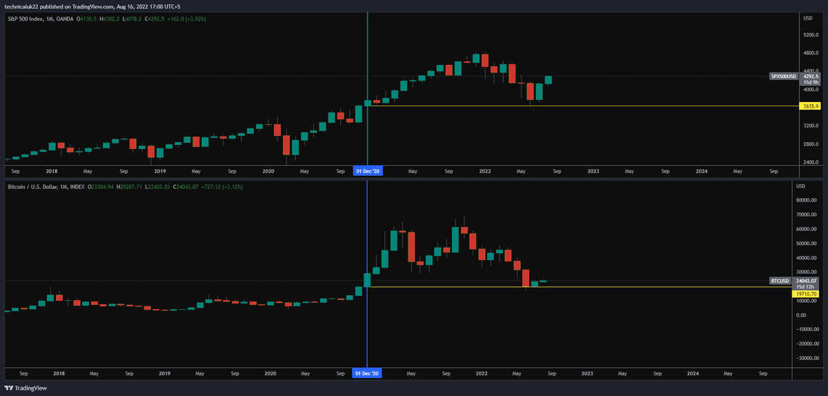 usmankhan002's tweet photo. ok enough for now, I want my words back #spx #btc https://t.co/Debez3x9z6