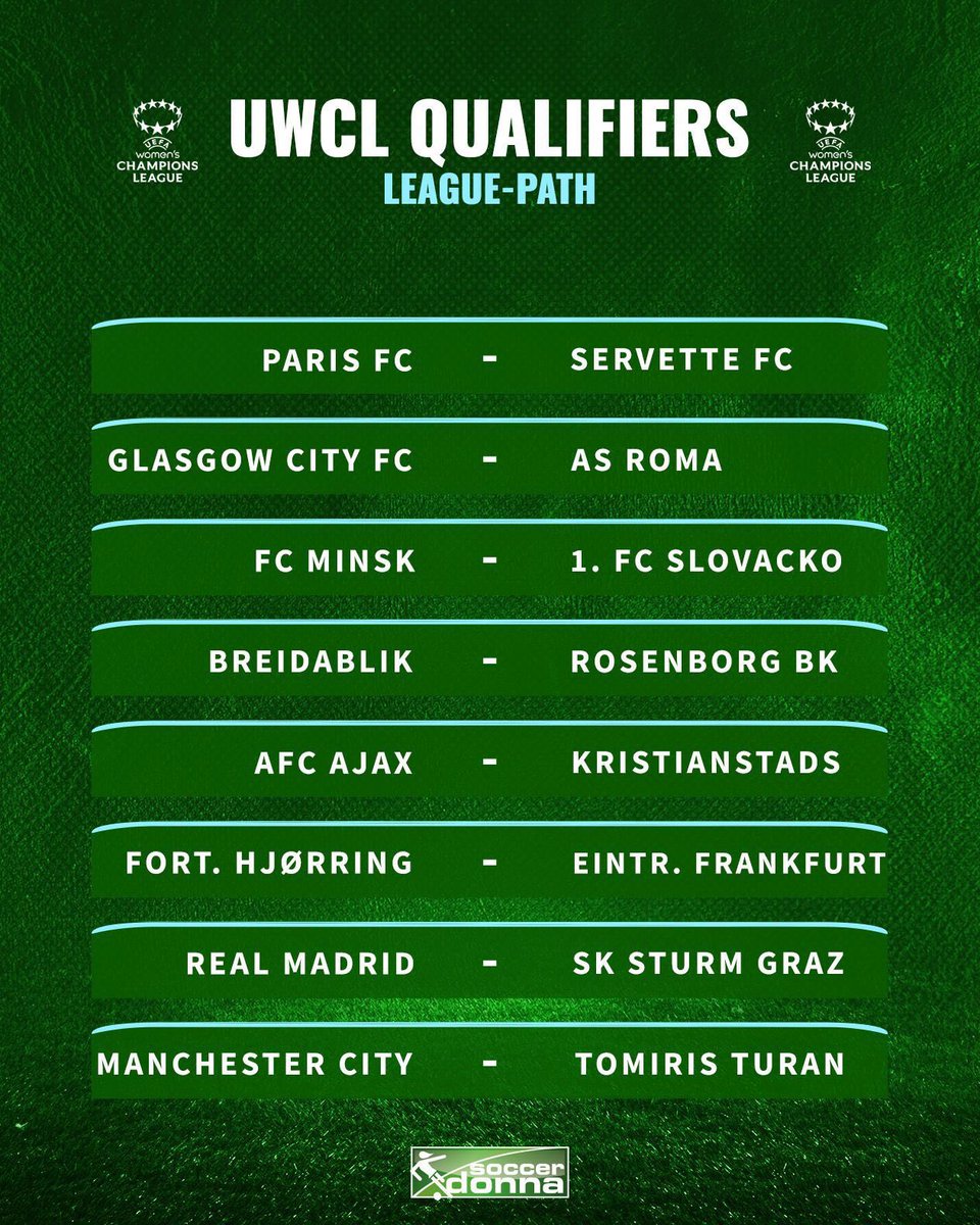 soccerdonna's tweet photo. #UWCL action is back this week! π€©
On Thursday, the 1st round of qualification games will be played!
To which games are you looking forward? π
#UWCLQualifiers #WChampionsLeague https://t.co/btZqKjSpo5