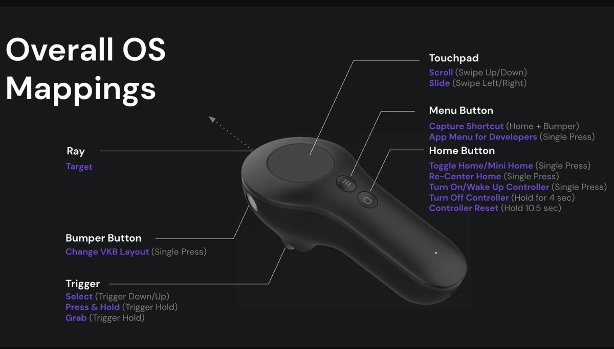 tokufxug's tweet photo. Magic Leap 2 の Controller、Magic Leap 1にもあったトリガー、バンパー、タッチパッド、ホームボタンが備わってます。今回はメニューボタンが新規で追加されました。キャプチャがこのボタン(ホームボタン+バンパー)で対応できるようになったのは少しだけ嬉しいと思う。#MagicLeap #MagicLeapJapan https://t.co/e1AWFpaBlx
