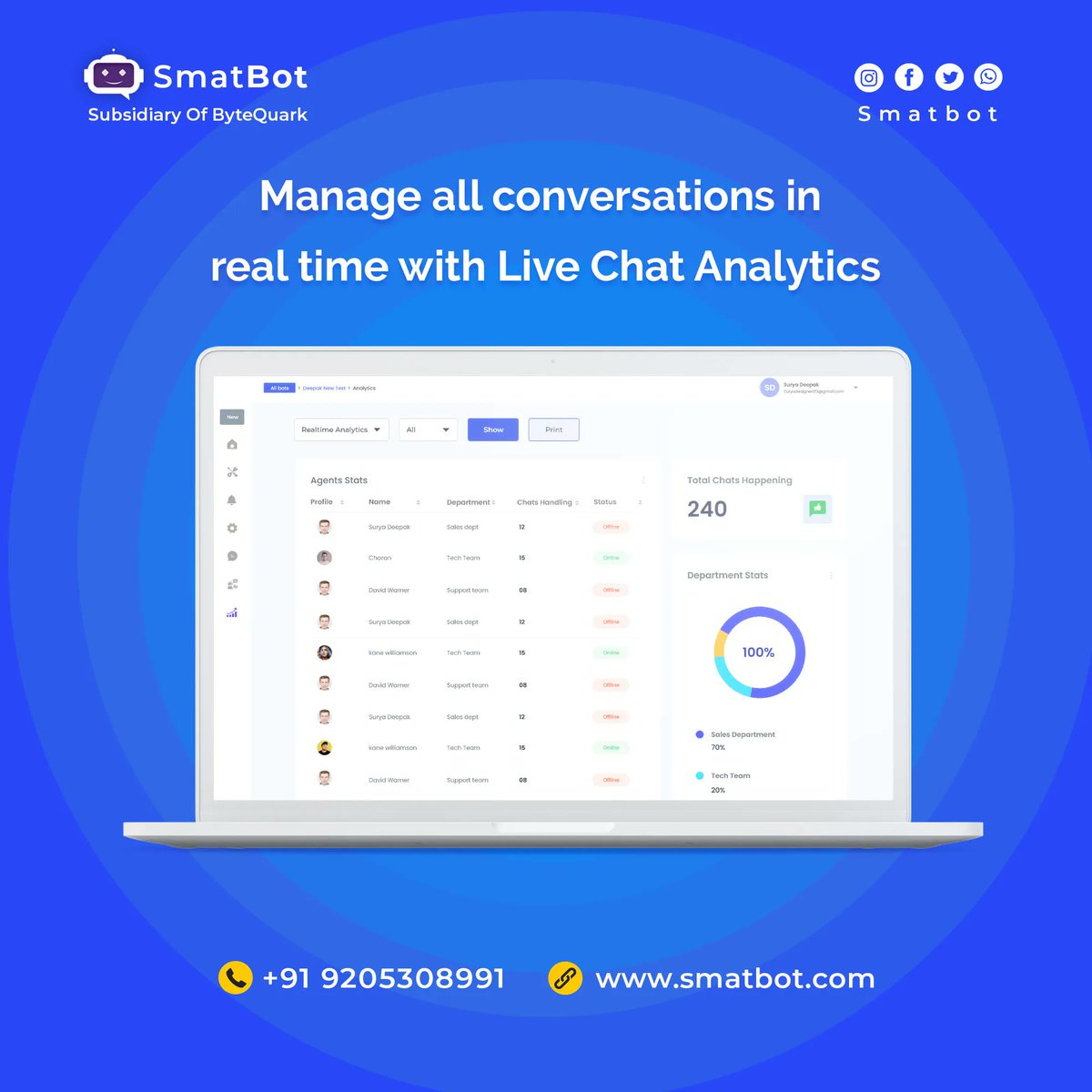 smatbot's tweet photo. Get all the customer interactions in a consolidated view & Respond faster.
#livechat #analytics #realtime #conversations #chatbot #smatbot #respondfaster #automatedbots #realtime #reports #chatbots #conversationalai #ai #nocode https://t.co/rYu8vubicj