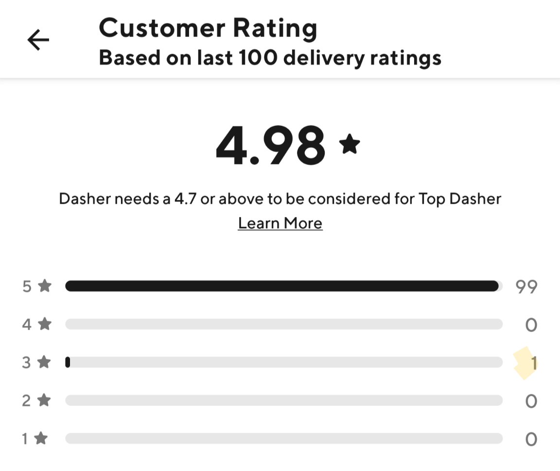 HotBagDelivery's tweet photo. @VessaiM @DoorDash @yedlinny 💯 they are that 1 person. ⭐⭐⭐ https://t.co/cABNWAdL9n