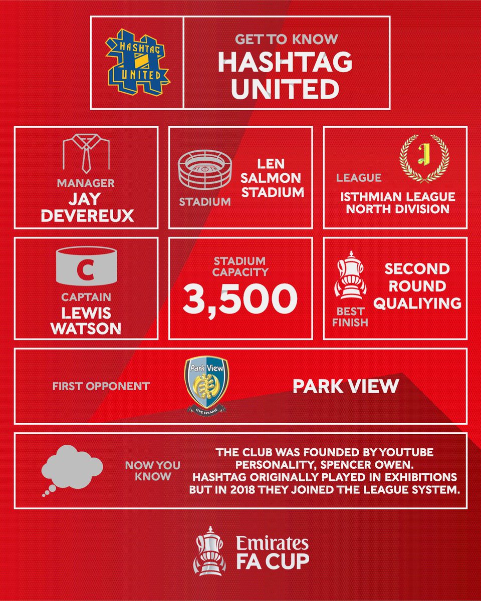 Emirates FA Cup (@emiratesfacup) on Twitter photo Entering the #EmiratesFACup this weekend is <a href="/hashtagutd/">Hashtag United</a> ๐
Will they beat their best-ever finish this season? Entering the #EmiratesFACup this weekend is <a href="/hashtagutd/">Hashtag United</a> ๐
Will they beat their best-ever finish this season?