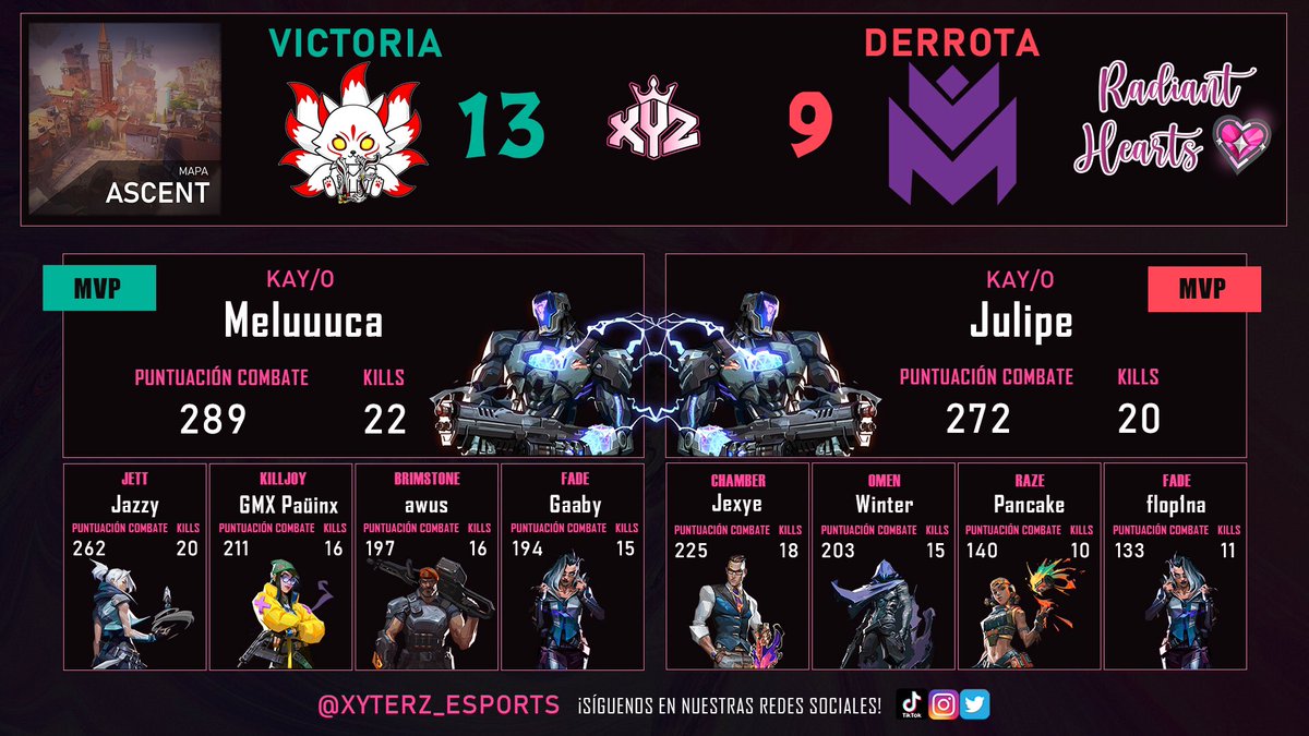 Fem_Hearts's tweet photo. LOS RESULTADOS DE LAS PARTIDAS DE AYER!💖 https://t.co/PhoUtDzeMv