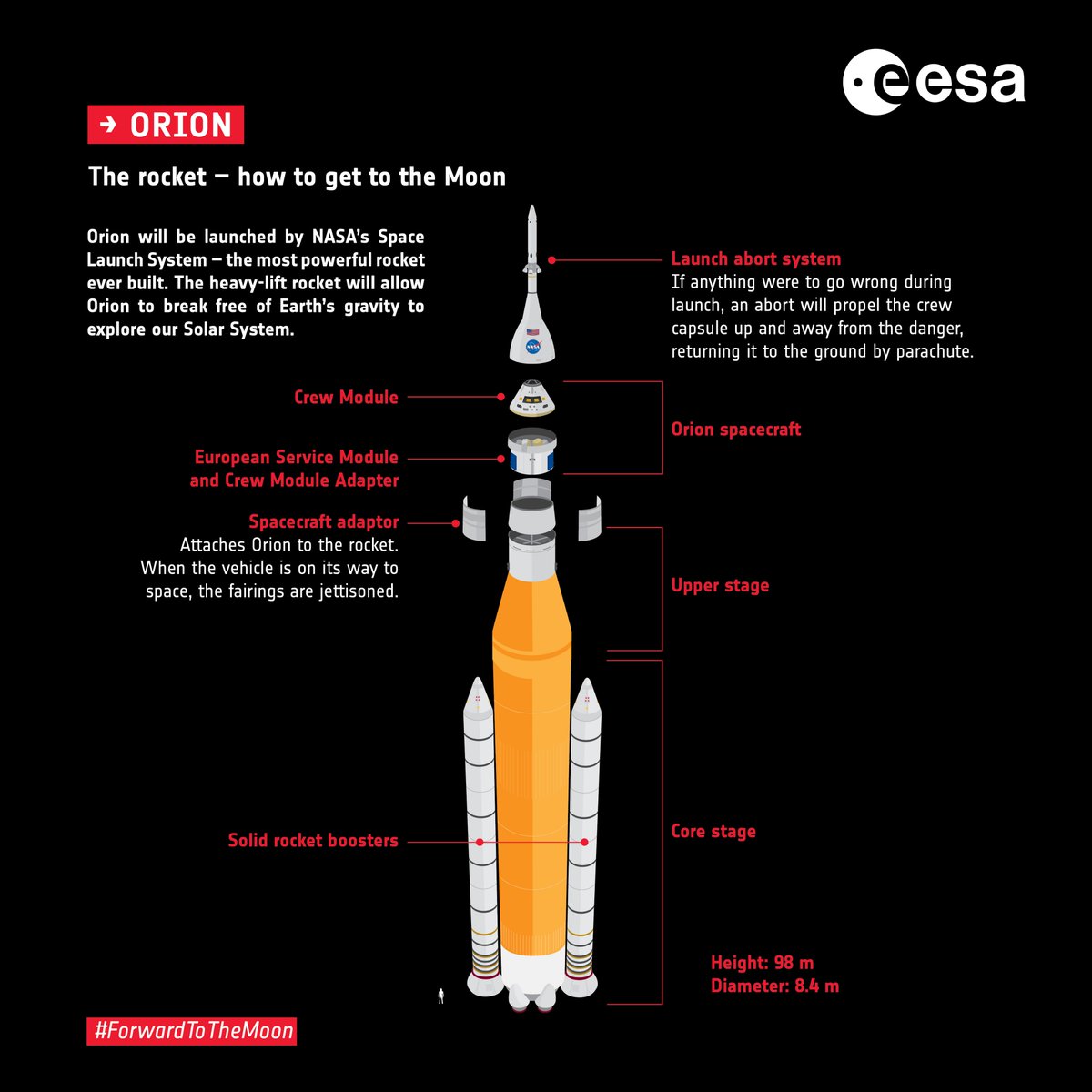 esaspaceflight's tweet photo. We are ready to roll. The @NASA_SLS mega-Moon rocket is ready for rollout to the launchpad with @NASA_Orion and its European Service Module inside. Rollout as early as 17 August 03:00 CEST (02:00 BST) for a targeted 29 August liftoff 🚀 https://t.co/TaXqRHkOxd