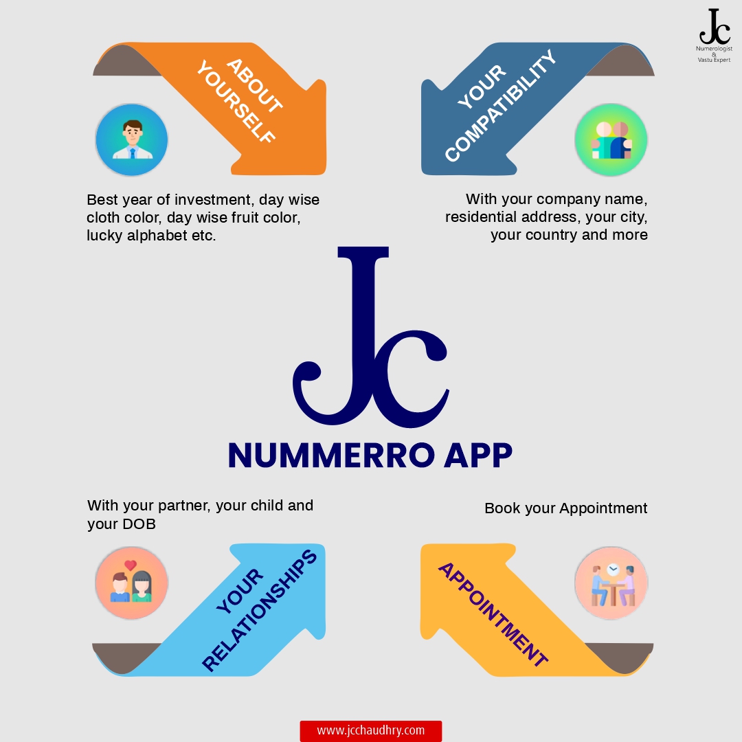 jc_chaudhry's tweet photo. The All in One JC Nummerro App is a FREE App.
Download the JC Nummerro App on your android and iOS phones.
#jcnummerroapp #numerologyapp #chaudhrynummero #jcchaudhry #numberman #powerofnumbers #compatibilitycheck #knowyournumbers #numerologycalculator #app https://t.co/dMlCNGIfdn
