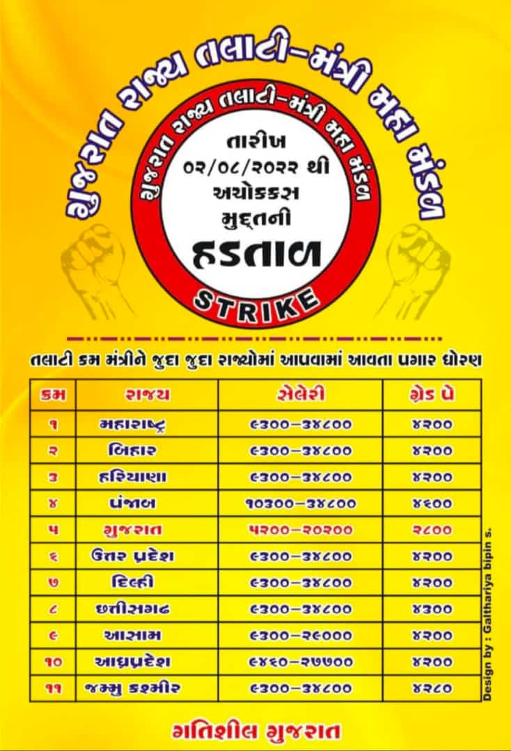 #सचिवजीहड़तालपेहै
<a href="/GRTMM1/">ગુજરાત રાજ્ય તલાટી મંત્રી મહામંડળ (OFFICIAL)</a> 
<a href="/tcmchhotaudepur/">છોટાઉદેપુર જિલ્લા તલાટી કમ મંત્રી મંડળ</a> <a href="/Bodeli_TcmUnion/">બોડેલી તાલુકા તલાટી કમ મંત્રી મંડળ</a>