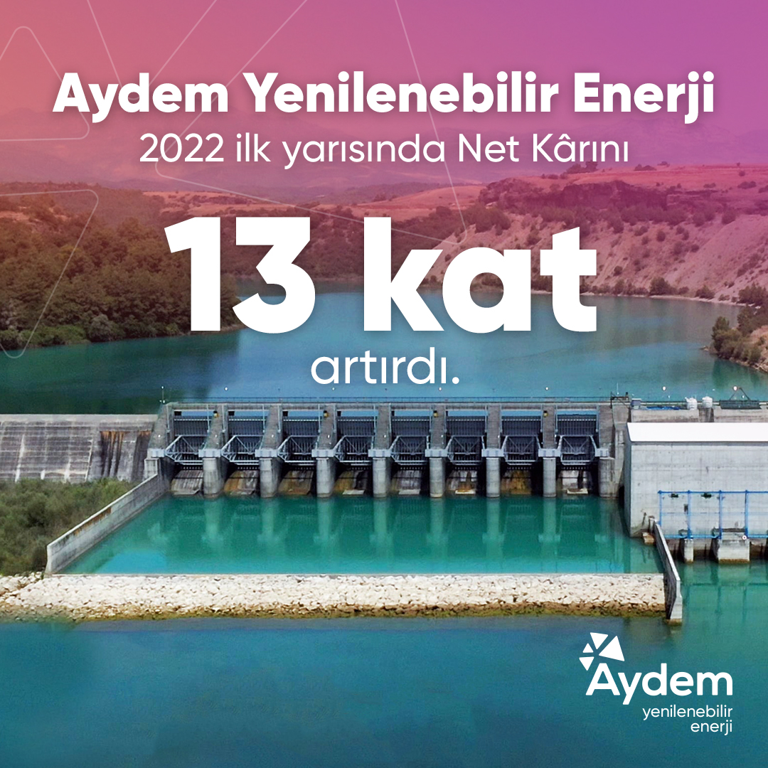 enerji_aydem's tweet photo. 2022 yılı ilk 6 aylık finansal raporumuz yayınlandı! 
Net kârımızı geçen yılın aynı dönemine göre 13 kat artırarak 733 milyon TL'ye çıkarırken, gelirimizi yüzde 223’lük artışla 2 milyar 34 milyon TL’ye yükselttik. 
Detaylı bilgi için👉 https://t.co/8FeeLfIKMN
#HayatiçinEnerji https://t.co/rkKWpxZoxl