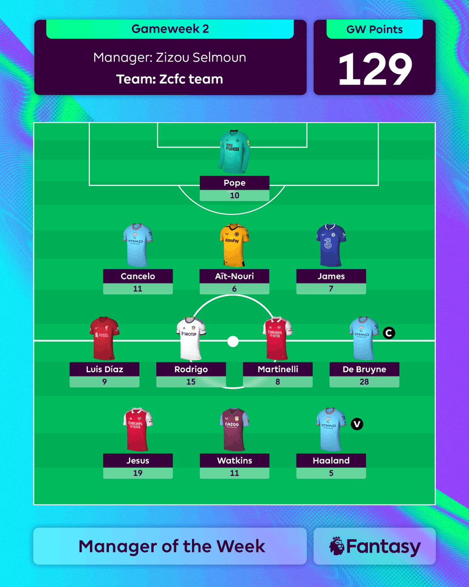 Returns everywhere you look! 😯

Congratulations to the Manager of the Week, Zizou Selmoun! 👏

#FPL