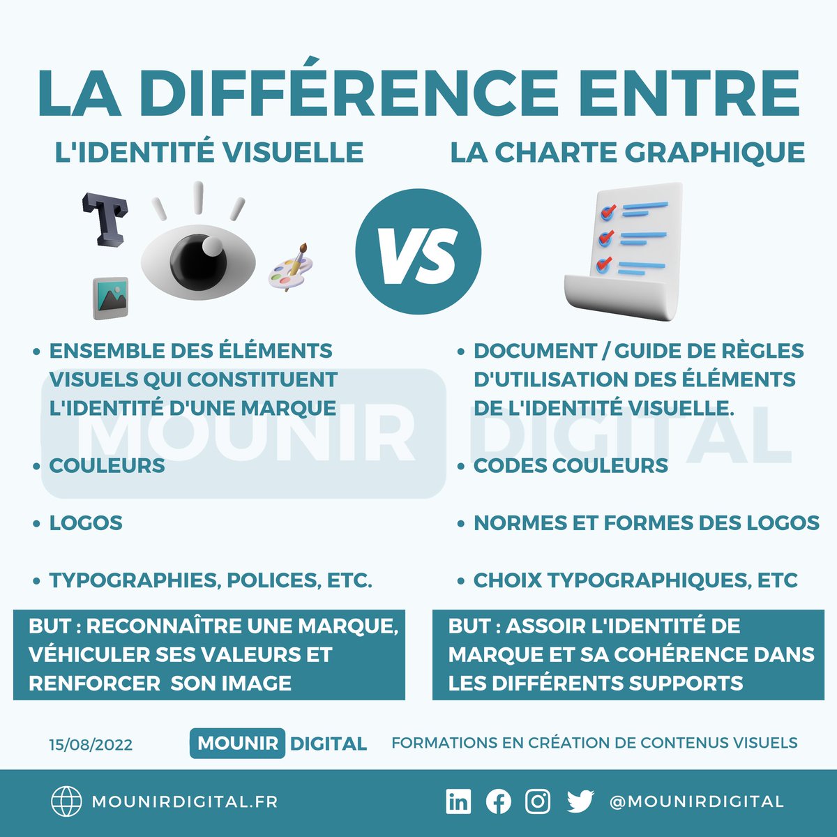 IDENTITÉ VISUELLE 🆚 CHARTE GRAPHIQUE, QUELLES DIFFÉRENCES ?

Après une petite pause estivale, on revient de plus belle avec les infographies !

D'ailleurs, rendez-vous tous les lundis pour ne pas louper les prochaines !

#mounirdigital #contentmarketing #socialmedia #branding