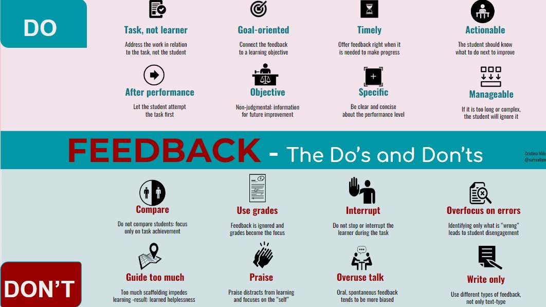 "Feedback should cause thinking."
I am sharing 3 documents I created - link for download in the third tweet. 1/3 #edchat #pypchat