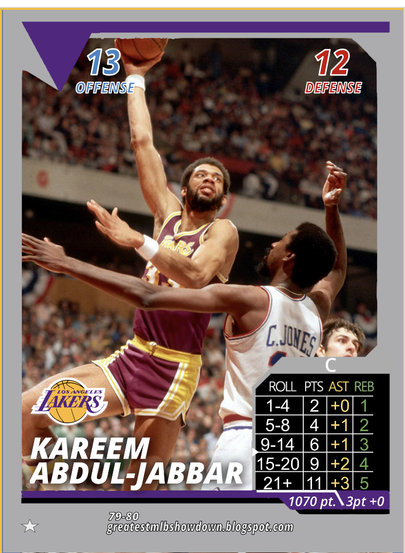 MLBShowdown2016's tweet photo. https://t.co/jSVRMj4whr If you like #nbashowdown you'll probably like this long post of NBA champions made in @mlbshowdowncup's new and improved card style! https://t.co/xJ31jGMFDv