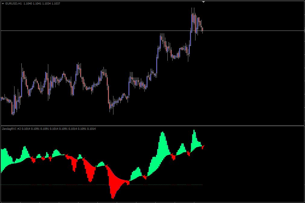 LewisMalebati's tweet photo. Download profitable free Forex signals and Robots at https://t.co/vYUL0aU4OD and create a trading account with a RECOMMENDED BROKER WITH VERY 0 SPREADS ON MY CHANNEL BIO so I can assist you on how to apply the indicators and teach you to trade. https://t.co/X750VdgJxu