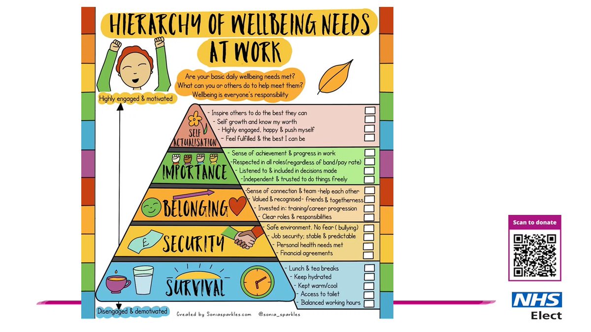 RobinD100's tweet photo. Massive thanks to @Sonia_Sparkles for this great illustration of hierarchy of needs.   We need to get the basic's right as well.    Such a pleasure to share this on our  #HappierNHS webinar this morning.  @NHSCommsJoe @NHSElect @SallyVaughan37 @NickiMcNaney https://t.co/RffxsNqzXV