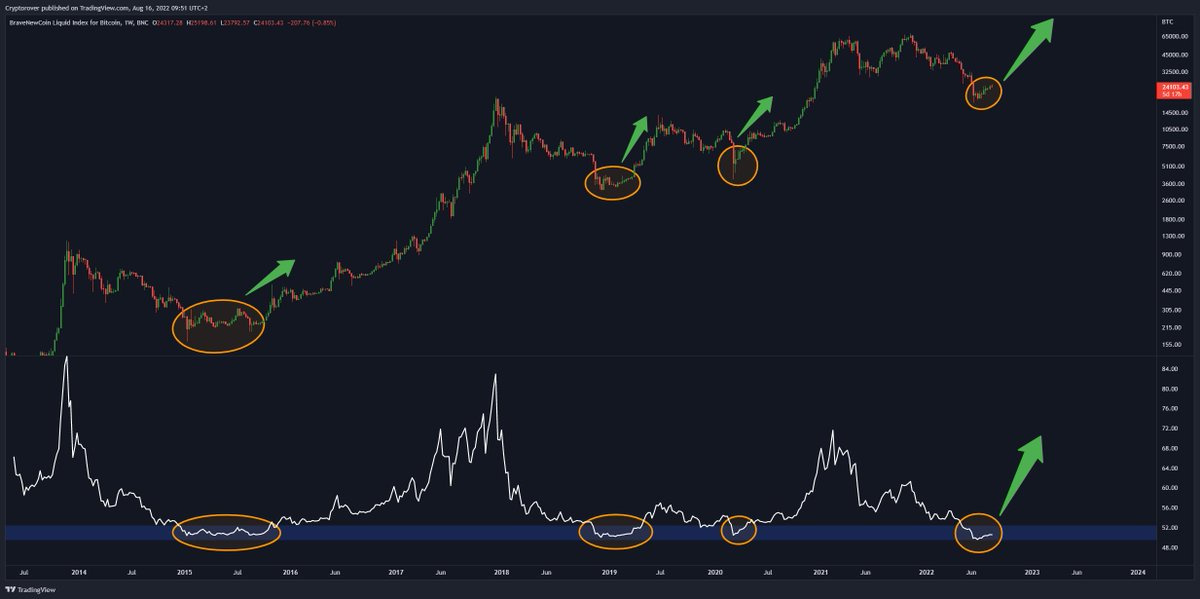 cryptorover's tweet photo. THIS IS THE TIME TO BUY #BITCOIN! 🚀🔥 https://t.co/Laj4RwJviy