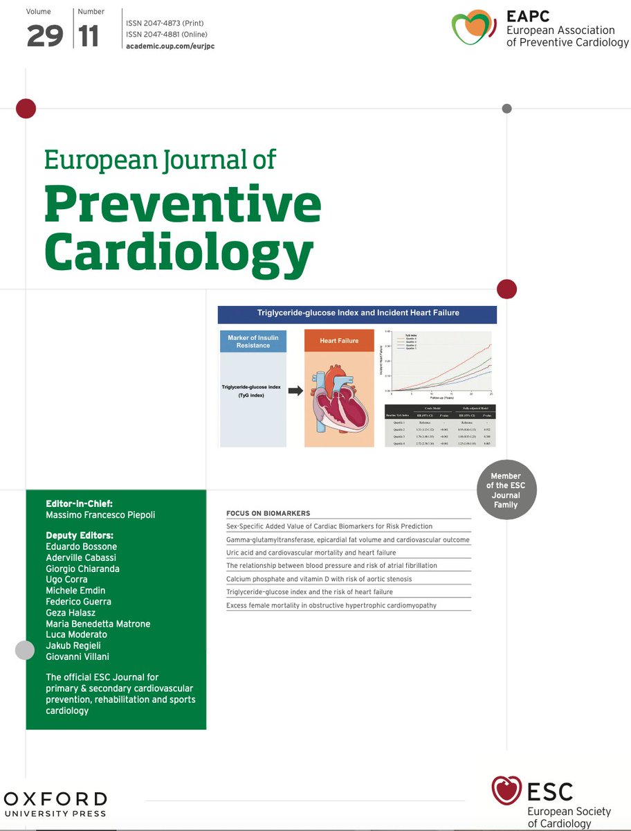 #EJPC Issue 11. Focus on Biomarkers. #EAPC_ESC