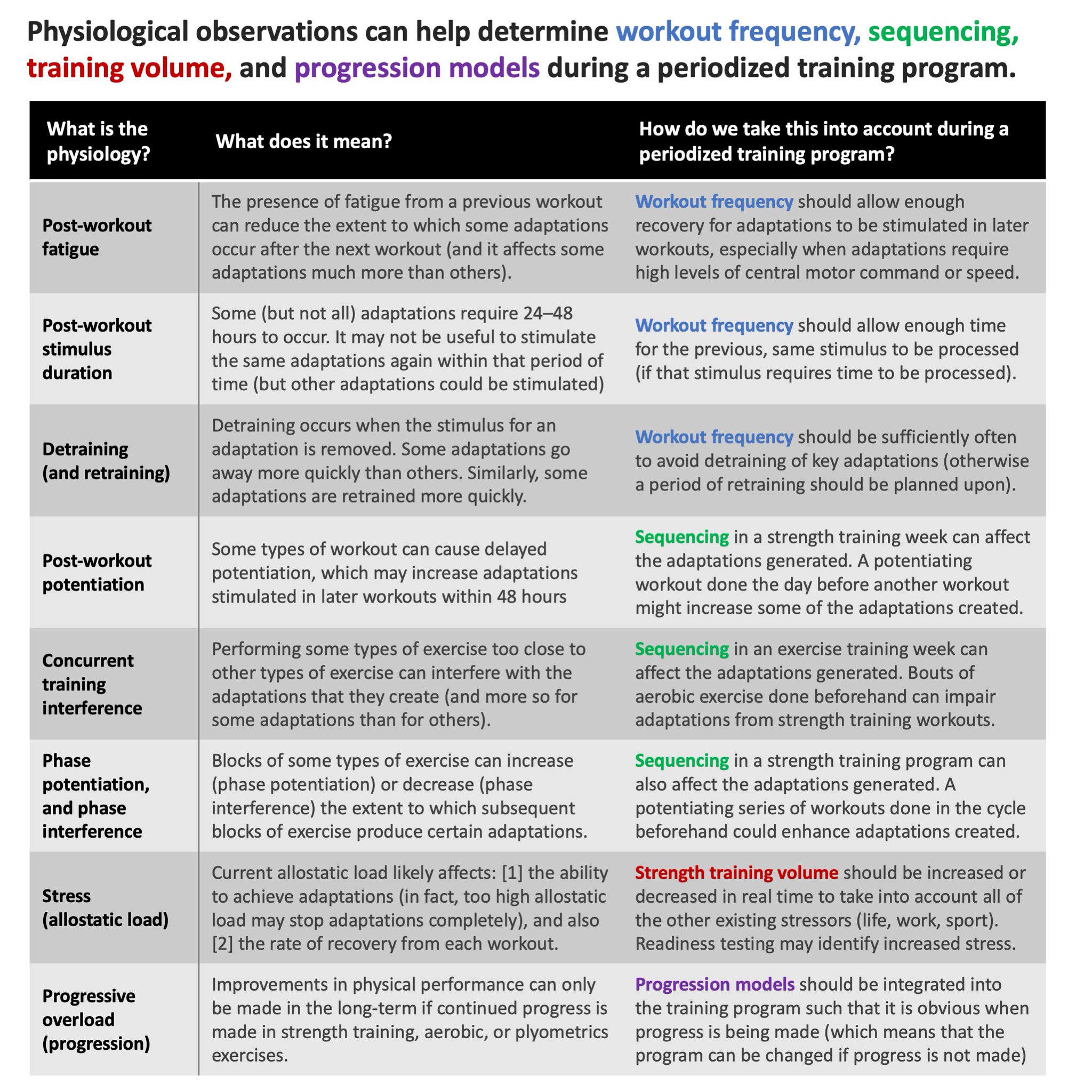 Chris Beardsley on Twitter "Many factors affect the way in which we