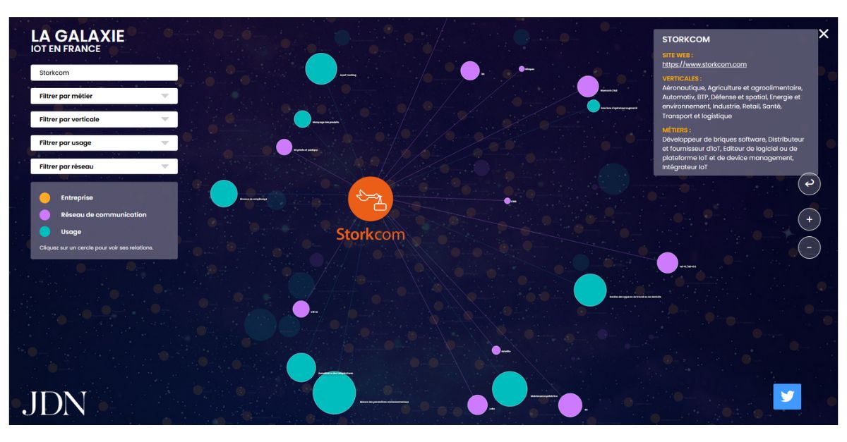 Découvrez sur vos écrans 💻📱 "Les Gardiens de la Galaxie #IoT" ! Avec au casting bien sûr l'équipe Storkcom et sa cigogne😎!  Une réalisation <a href="/c_garciamontero/">Célia Garcia-Montero</a> de <a href="/journaldunet/">Le Journal du Net</a> Embarquement 🚀bit.ly/3SUX8UU #gardiensdelagalaxie #IoT #IIoT #usecases #jesappelleStorkcom😉