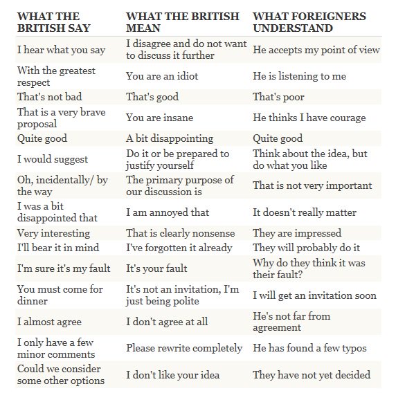 <a href="/douglasmack/">Doug Mack</a> There's always this handy chart. On the subtler differences in academic feedback: